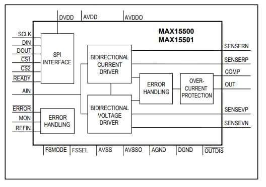 Block Diagram - Analog Devices / Maxim Integrated MAX15500 Analog Output Conditioners